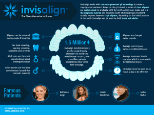 A picture of the invisalign infographic.