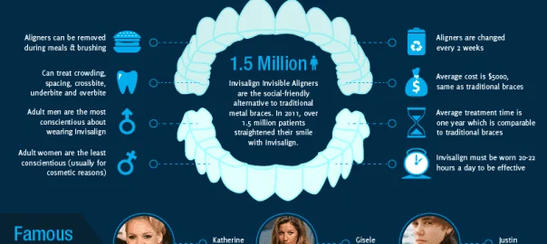 A picture of the invisalign infographic.